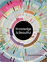 [ FreeCourseWeb ] Knowledge Is Beautiful- Impossible Ideas, Invisible Patterns, Hidden Connections