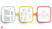 [ FreeCourseWeb ] Udemy - Improve User Requirements Using Wireframes, UML, and ERD