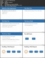 [ FreeCourseWeb ] Lynda - Installing Apache, MySQL, and PHP (Released 1-2020)